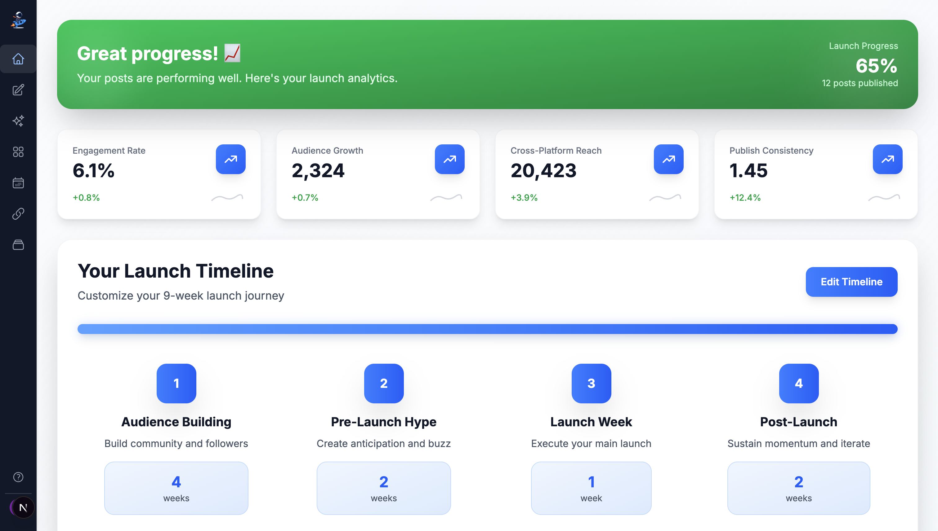 LaunchPilot Dashboard showing campaign analytics and platform engagement